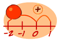 add integers on a number line math game